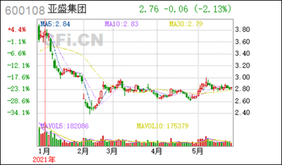 甘肃特有辣椒：亚盛集团辣椒库存供应情况